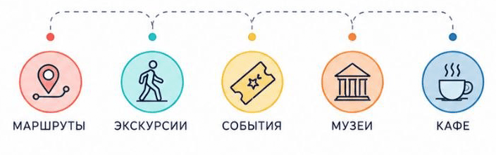 Маршруты, экскурсии, события, музеи и кафе